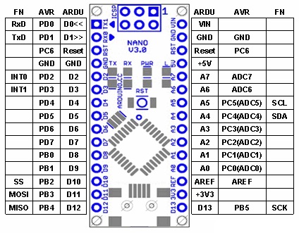 Arduino nano v3 схема принципиальная