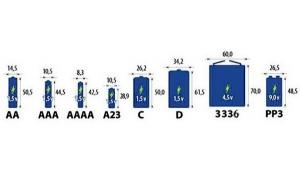 БАТАРЕЙКА 1.5V (AAA) LR3 DURACELL TURBO, ULTRA, ИНДИКАТОР ЗАРЯДА