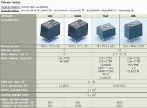 РЕЛЕ  12VDC, Ш10.0*Д18.0*В15.0мм, Ток коммутации 10A 4pin 835-1A-B-C